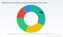 PW Consulting: Worldwide Mobile Unified Communications & Collaboration Market Set to Expand at 17.52% CAGR During 2026&ndash;2032
