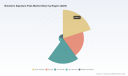 PW Consulting Forecast: Biometric Signature Pads Market to Expand at a 7.15% CAGR Through 2032, Fueling North America and Asia‑Pacific Growth