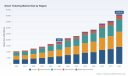 PW Consulting Predicts Worldwide Smart Ticketing Market to Expand at a Robust 12.35% CAGR Through 2032