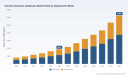 PW Consulting: Worldwide Chinese Domestic Databases Market Poised for Rapid Expansion &mdash; 18.5% CAGR Projected (2026&ndash;2032)
