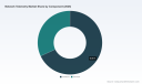 PW Consulting: Worldwide Network Telemetry Market Poised to Expand at a Robust 28.45% CAGR