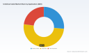 PW Consulting: Worldwide Umbilical Cable Market to Reach USD 6,768.18 Million by 2032, Expanding at a 7.1% CAGR (2026&ndash;2032)