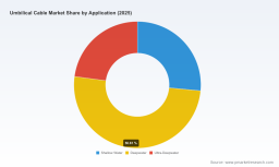 PW Consulting: Worldwide Umbilical Cable Market to Reach USD 6,768.18 Million by 2032, Expanding at a 7.1% CAGR (2026&ndash;2032)