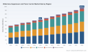 PW Consulting: Global Bitterness Suppressor & Flavor Carrier Market Poised to Reach USD 964.54 Million by 2032 on a 5.8% CAGR (2026&ndash;2032)