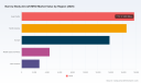 PW Consulting: Worldwide Narrow‑Body Aircraft MRO Market to Reach USD 80.89 Billion by 2032 on a 5.6% CAGR &mdash; Asia‑Pacific Leads with USD 17.71B in 2025
