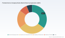 PW Consulting: Portable Device Charging Kiosks Market to Double from USD 570.0 Million in 2025 to USD 1,184.9 Million by 2032 at 11.02% CAGR (2026&ndash;2032); Asia‑Pacific Leads with USD 247.04MPW Consulting: Worldwide Biodegradable Disposable Foodservice Market Set to Grow at 8.02% CAGR Through 2026&ndash;2032