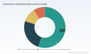 PW Consulting Report: Worldwide Self‑Checkout in Retail Market to Reach USD 13,730.8 Million by 2032, Growing at a 13.01% CAGR