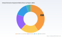 PW Consulting: Worldwide Oilseed Extraction Equipment Market Poised for 5.12% CAGR in 2026&ndash;2032