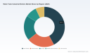 PW Consulting: Global Water Tube Industrial Boilers Market to Reach USD 9,450.5 Million in 2025, Forecasted to Grow at 4.51% CAGR to 2032 as Asia‑Pacific Leads with USD 3,988.4M