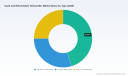 PW Consulting Predicts Worldwide Used & Refurbished Telehandler Market to Reach USD 4.73 Billion by 2032, Expanding at a 5.81% CAGR