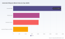 PW Consulting Report: Worldwide Automatic Weapons Market to Grow at 7.0% CAGR Through 2032