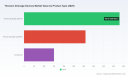 PW Consulting Predicts 6.48% CAGR to Drive Worldwide Thoracic Drainage Devices Market Growth Through 2032