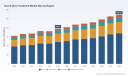 PW Consulting Forecast: Worldwide Buruli Ulcer Treatment Market to Grow at 4.8% CAGR, Hitting USD 108.92 Million by 2032