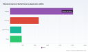 PW Consulting Market Insights: Worldwide Wearable Injectors Market Poised to Grow at 13.5% CAGR