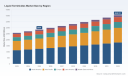 PW Consulting: Worldwide Liquid Termiticides Market to Expand at a 5.12% CAGR, Fueled by North America and Non‑Repellent Solutions