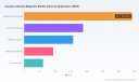 PW Consulting: Worldwide Caustic Calcined Magnesia Market Poised to Reach USD 1,170.89 Million by 2032