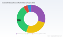 PW Consulting Forecast: Worldwide Customs Brokerage Services Market to Expand at a 6.4% CAGR Through 2032PW Consulting: Worldwide Food Encapsulating Technology Market Poised for Rapid Expansion &mdash; 8.12% CAGR Forecast Through 2032
