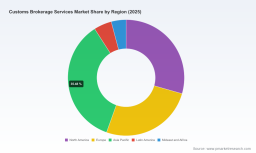 PW Consulting Forecast: Worldwide Customs Brokerage Services Market to Expand at a 6.4% CAGR Through 2032PW Consulting: Worldwide Food Encapsulating Technology Market Poised for Rapid Expansion &mdash; 8.12% CAGR Forecast Through 2032