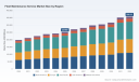 PW Consulting Forecasts 5.11% CAGR for Worldwide Fleet Maintenance Services; Market to Reach USD 358,110 Million by 2032