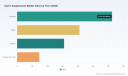 PW Consulting: Worldwide Garlic Supplements Market Poised for Robust Growth &mdash; 5.95% CAGR Through 2032 as Capsules and Heart-Health Demand Surge