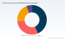 PW Consulting Forecasts 5.85% CAGR for Global Automotive Sound Insulation (NVH) Market in 2026&ndash;2032