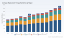 PW Consulting: Worldwide Androgen Replacement Therapy Market Poised to Reach USD 3,591 Million by 2032