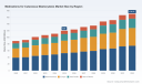 PW Consulting: Worldwide Cutaneous Mastocytosis Medications Market Hits USD 120 Million in 2025, Set to Reach USD 170.57 Million by 2032 at a 5.15% CAGR