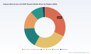 PW Consulting: Worldwide Subsea Well Access and BOP System Market Set to Expand at a 5.4% CAGR Through 2032