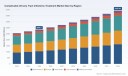 PW Consulting Forecast: Worldwide Complicated UTI Treatment Market to Expand at a 6.5% CAGR