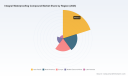 PW Consulting Forecasts Worldwide Integral Waterproofing Compound Market to Reach USD 6,043.68 Million by 2032PW Consulting Forecasts Worldwide Areca Nut Market to Expand at a 3.88% CAGR Through 2032