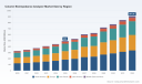 PW Consulting: Global Column Bioimpedance Analyzer Market Poised to Surge to USD 907.86 Million by 2032 on a 9.02% CAGR