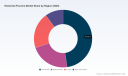 PW Consulting Forecasts Worldwide Elemental Fluorine Market to Grow at a 6.18% CAGR Through 2032