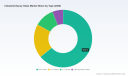 PW Consulting: Worldwide Industrial Epoxy Glass Market to Climb from USD 2,842.6 Million in 2025 to USD 4,218.88 Million by 2032 at 5.82% CAGR &mdash; FR-4 and Asia Pacific Lead