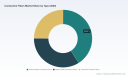 PW Consulting Report: Worldwide Conductive Fibers Market Set to Reach USD 2,073.81 Million by 2032, Growing at a 7.5% CAGR