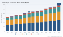 PW Consulting: Worldwide Canoe‑Kayak Accessories Market Valued at USD 840.0 Million in 2025 &mdash; Poised for Continued Growth