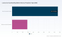 PW Consulting: Worldwide Luxury Car Coachbuilding Market to Grow at 9.15% CAGR, Surging to USD 2,122.6 Million by 2032