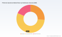 PW Consulting: Worldwide Piriformis Syndrome Market Forecast to Reach USD 320.96 Million by 2032 at a 5.51% CAGR