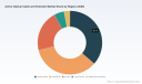 PW Consulting Forecasts 18% CAGR for Worldwide Active Optical Cable and Extender Market Through 2032