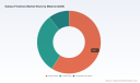 PW Consulting: Worldwide Subsea Flowlines Market to Expand from USD 4.8 Billion in 2025 to USD 6.98 Billion by 2032 at a 5.5% CAGR