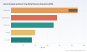 PW Consulting: Worldwide Lennox‑Gastaut Syndrome Drug Market to Expand at a 4.52% CAGR, New Report Reveals