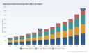 PW Consulting Report: Worldwide Agricultural Nanotechnology Market to Expand at 14.03% CAGR, Reaching USD 816.02 Million by 2032