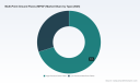 PW Consulting: Worldwide Multi-Point Ground Flares Market to Expand at 6.52% CAGR During 2026&ndash;2032
