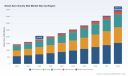 PW Consulting: Worldwide Smart Zero-Gravity Bed Market Set to Reach USD 3,975.76 Million by 2032