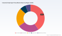 PW Consulting: Worldwide Industrial Diaphragm Pump Market Set to Expand at 5.15% CAGR During 2026&ndash;2032