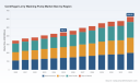 PW Consulting: Centrifugal Lorry Washing Pump Market to Rise from USD 442.5 Million in 2025 to USD 626.82 Million by 2032 at a 5.14% CAGR