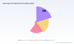 PW Consulting: Worldwide Estate Agent Fees to Reach USD 331.58 Billion in 2025, Growing at 4.5% CAGR to USD 451.24 Billion by 2032