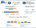 Polypropylene Market Unified Dynamics: Market Size, Share, Trends, and Future Opportunities Discussed | 2024-2030