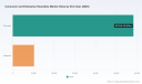 PW Consulting: Worldwide Consumer and Enterprise Hearables Market to Expand at 12.35% CAGR, Hitting USD 155,014.22 Million by 2032