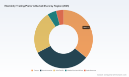 PW Consulting Forecasts 13.12% CAGR for Worldwide Electricity Trading Platform Market as SaaS Platforms Drive a New Growth Wave