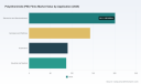 PW Consulting: Worldwide PEI Films Market Poised for Rapid Growth at a 7.12% CAGR Through 2032